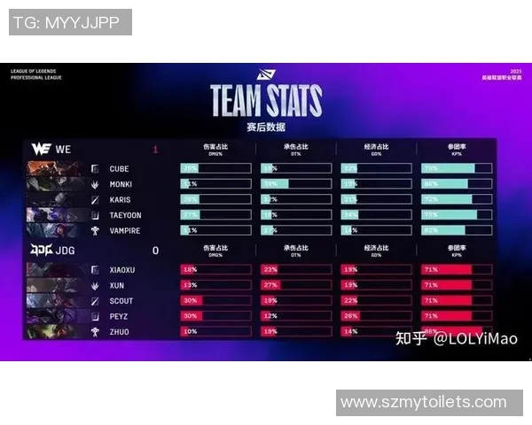赛后分析:JDG与WE对决中的节奏掌控与战术博弈探讨